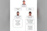 Avukat Serdar Öktem cinayetine ilişkin yürütülen soruşturma tamamlandı