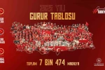 Bakan Bak: "Türkiye’yi en güzel şekilde temsil eden milli sporcularımızı tebrik ediyorum"