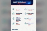 Bakan Işıkhan: "723 binden fazla işe yerleştirmeye aracılık ettik"