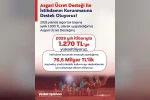 Bakan Işıkhan: "76.5 milyar liralık kaynakla çalışma hayatımızı daha güçlü kılacak, istihdam kapasitemizi koruyacağız"