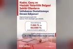 Bakan Işıkhan: "İlave istihdama 7 bin 184 lira ile 64 bin 656 lira arasında destek sağlıyoruz"