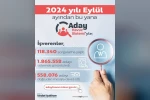 Bakan Işıkhan: "İş gücümüzü dijital çağın imkanlarıyla birleştiriyoruz" 
