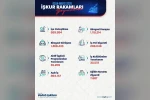 Bakan Işıkhan, İŞKUR’un işe yerleştirme rakamlarını açıkladı
