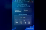 Bakan Kacır: "Son 23 yılda OSB’lerimizin sayısını 191’den 371’e çıkardık"