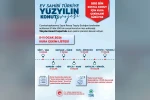 Bakan Kurum: "500 bin sosyal konutumuzun hak sahiplerini belirlemeye devam ediyoruz"