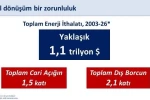 Bakan Şimşek: "400 milyon avroluk finansmanla yenilenebilir enerji yatırımlarını destekliyoruz"