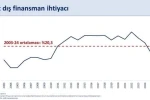 Bakan Şimşek: "Ağustosta 5,5 milyar dolar ile tarihimizin en yüksek aylık cari fazlasını verdik"