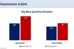 Bakan Şimşek: "Cari açığın yılın üçüncü çeyreğinde milli gelire oranının yüzde 1,3 ile yatay seyretmesini bekliyoruz"