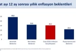 Bakan Şimşek: "Dezenflasyon sürecini desteklemeye devam ediyoruz"