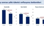 Bakan Şimşek: "Enflasyon beklentilerindeki düşüş eylülde de devam etti"