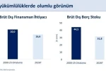 Bakan Şimşek: "Mayısta yıllıklandırılmış cari açık 37,3 milyar dolar gerçekleşti"
