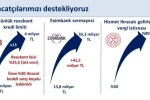 Bakan Şimşek: "Ocak-Eylül döneminde yıllık yüzde 4,1 artan ihracat yıllıklandırılmış olarak 269,7 milyar dolara ulaştı"