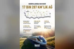 Bakan Uraloğlu: "Demiryollarında 2028 hedefimiz 17 bin 287 kilometrelik ağ"