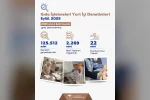 Bakan Yumaklı: "İşletmelere toplam 168 milyon 546 bin 411 lira idari para cezası kesildi"