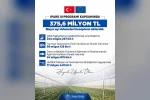 Bakan Yumaklı: "Kırsalda üretim yapan girişimcilerimize mayıs ayında toplam 375,6 milyon lira hibe ödemesi gerçekleştirdik"