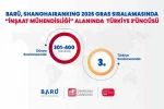 BARÜ, "İnşaat Mühendisliği" alanında Türkiye 3’üncüsü