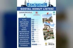 Başkan Albayrak, Eskişehir’de yapılacak sosyal konut sayısını açıkladı