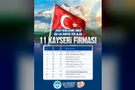 Başkan Büyükkılıç: "Kayseri’miz üretimiyle, ihracatıyla ve girişimci ruhuyla Türkiye ekonomisine güç vermeye devam ediyor"