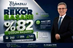 Başkan Tetik’e doğrudan ulaşan taleplerin yüzde 82’si çözüme kavuştu