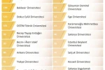 BUÜ, YÖK 2025 Genel Raporunda farkını ortaya koydu