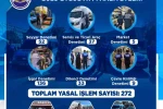 Büyükşehir Zabıta, eylül ayında 383 denetim gerçekleştirdi