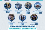 Büyükşehir Zabıtası Haziran’da 2 bin 367 denetimle kent düzenine güç kattı