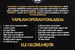 Diyarbakır’da kaçaklık operasyonları: 2 tutuklama