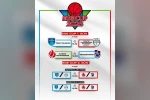 Ege Cup heyecanı başlıyor