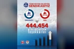 Eğitim-Bir-Sen, rekor üye sayısıyla Türkiye’nin en büyük sendikası oldu