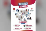 Erzurum’dan dünyaya uzanan yardım eli