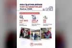 Haziran ayında gıda işletmelerine yönelik denetimlerde 242,8 milyon lira idari para cezası uygulandı