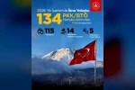 İçişleri Bakanlığı: "Yılbaşından bu yana ikna yoluyla 134 terör örgütü mensubu teslim oldu"