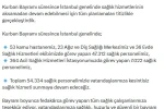 İstanbul’da Kurban Bayramı’nda 54 bin 334 personel görev yapacak