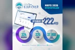 Kayseri Kariyer Merkezi, 1 ayda 222 istihdama aracı oldu