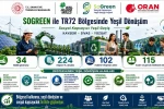 Kayseri, Sivas ve Yozgat’ta yeşil dönüşüm yatırımlarına güçlü destek