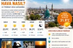 Konya'da Sıcak Hava Etkisini Sürdürüyor