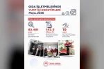 Mayıs ayında yurt genelinde 82 bin 481 gıda denetimi gerçekleştirildi