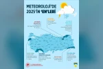Meteoroloji’de 2025’in "en"leri: En sıcak Şırnak, en soğuk Hakkari oldu