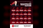 MHP Erzurum’da ilçe kongre takvimi açıklandı
