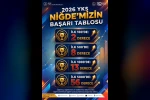 Niğde’den 2026 YKS’de 79 derece