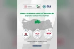 Orta Karadeniz’den yerel kalkınma hamlesine 14,3 milyar TL yatırım başvurusu