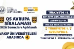 QS 2026 Avrupa Üniversiteleri sıralaması açıklandı