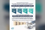 Sağlık hizmetlerinde toplam 110 milyar lira tutarında iyileştirme