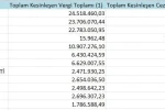 Samsun’un ’vergi yüzsüzleri’ açıklandı