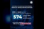 Savunma Sanayii Başkanı Görgün: "Savunma ve havacılık sanayiimiz, 2025 yılı Eylül ayında 574 milyon dolarlık ihracat gerçekleştirdi"