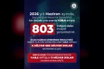 Savunma ve havacılık ihracatı haziranda yüzde 29,6 arttı