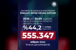 Savunma ve havacılık sanayiinden 2026’nın ilk ayında 555,3 milyon dolarlık ihracat