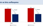 Şimşek'ten Enflasyon Değerlendirmesi