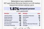 Tarım ve Orman Bakanlığı’na bin 874 personel alınacak