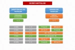TFF, 2026-2027 sezonu Trendyol Süper Lig fikstür çekimi detaylarını açıkladı